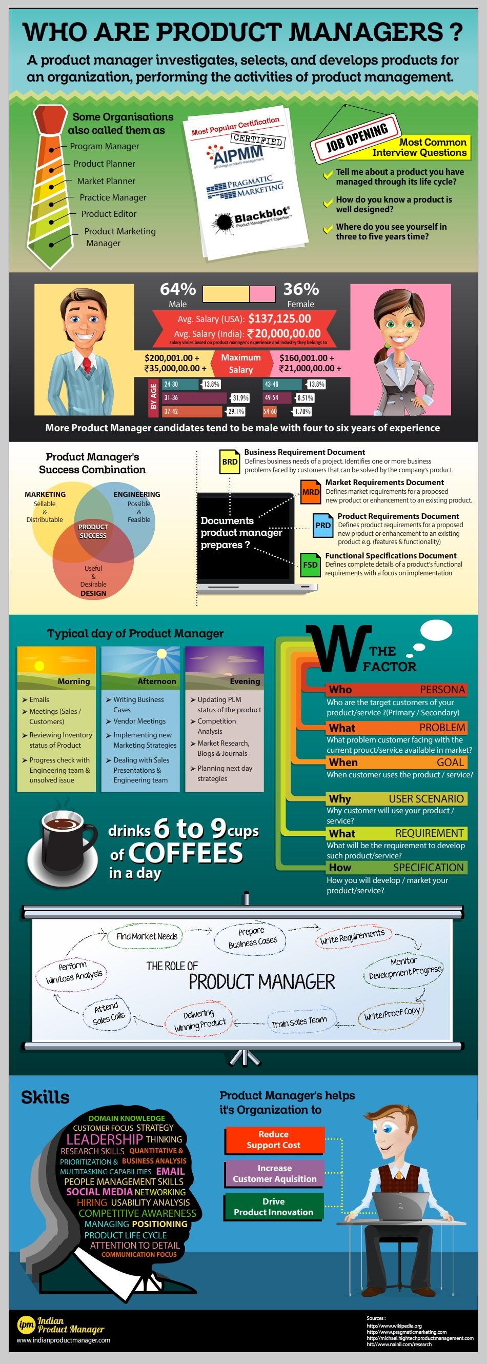 product management companies on who are product managers infographic management infographic program management project management