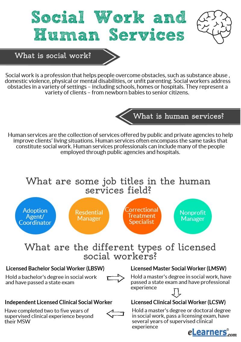 steps to becoming a social worker on 28 best social work journal ideas social work clinical social work school social work