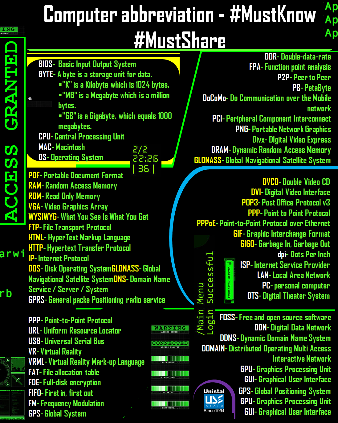 computer basic skills on computer abbreviations infographics mustknow mustshare computerabbreviations information basic computer programming computer science computer learning