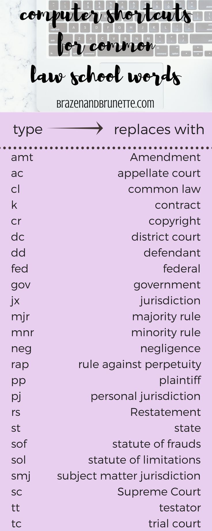 best law schools on computer shortcuts and abbreviations for law school brazenandbrunette com ad law school life law school law school prep