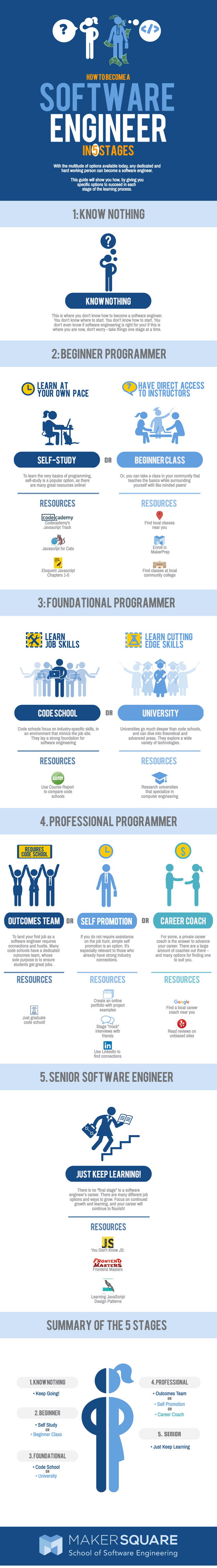 best infographics on twitter software engineer software development computer engineering electrical engineering companies on best infographics on twitter software engineer software development computer engineering