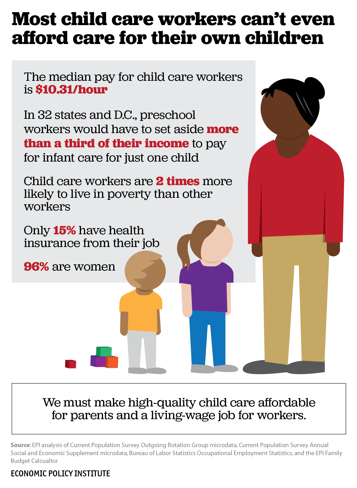 most child care workers can t even afford care for their own children child care worker childcare children affordable child care on most child care workers can t even afford care for their own children child care worker childcare children