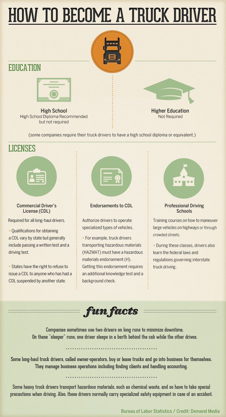 truck driver needed on 16 newbie truck driver ideas truck driver trucks drivers