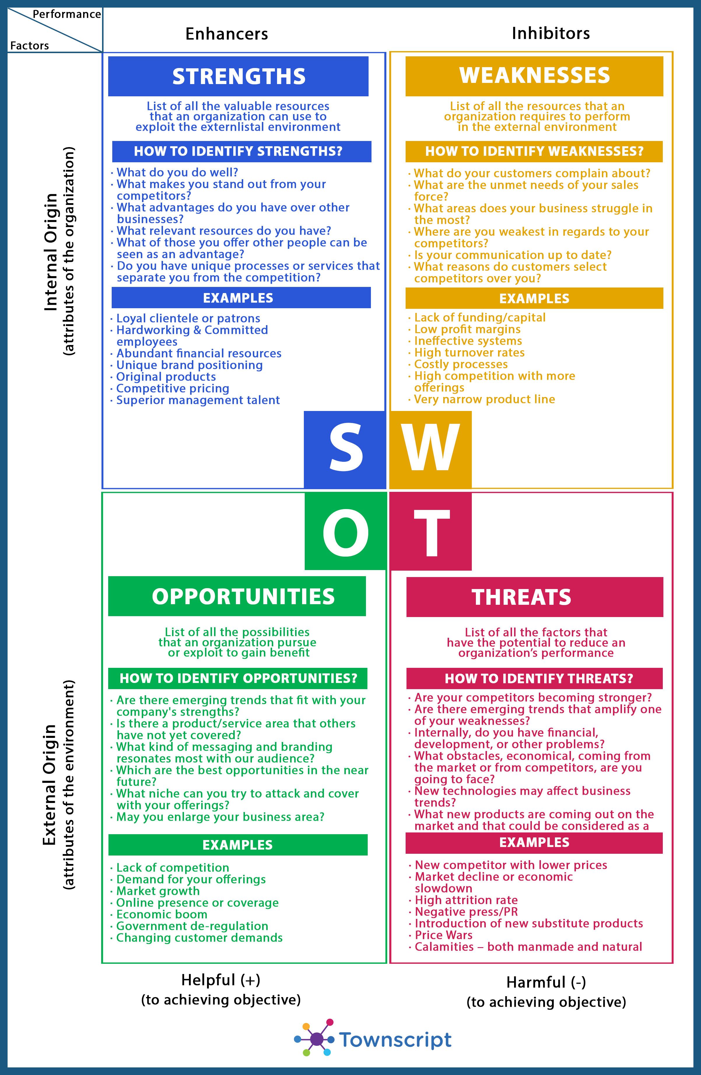 swot analysis blueprint swot analysis template business analysis swot analysis examples business development management on swot analysis blueprint swot analysis template business analysis swot analysis examples