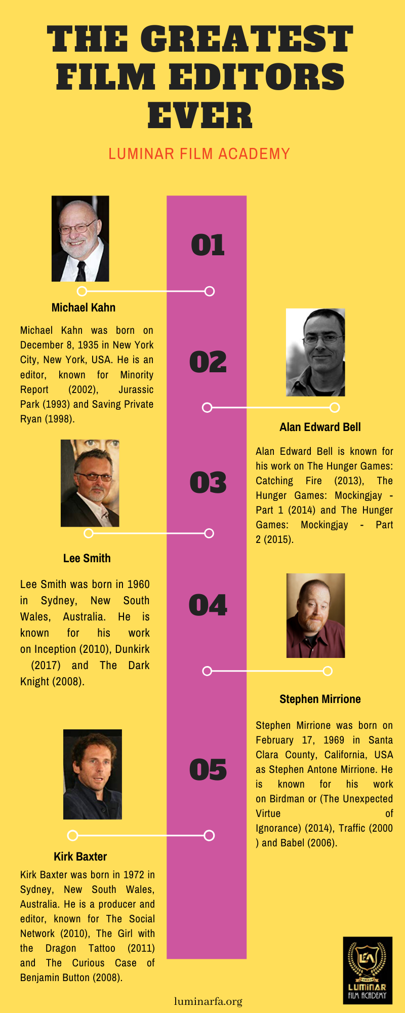 acting schools for beginners on photography courses in kochi photography institute in kerala acting courses in kerala photography institute photography courses learning photography