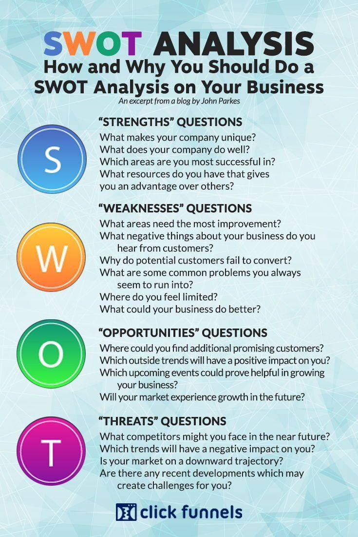 swot analysis how and why you should do a swot analysis on your business clickfunnels business development strategy business analysis business leadership business development management on swot analysis how and why you should do a swot analysis on your business clickfunnels business development strategy business analysis business leadership