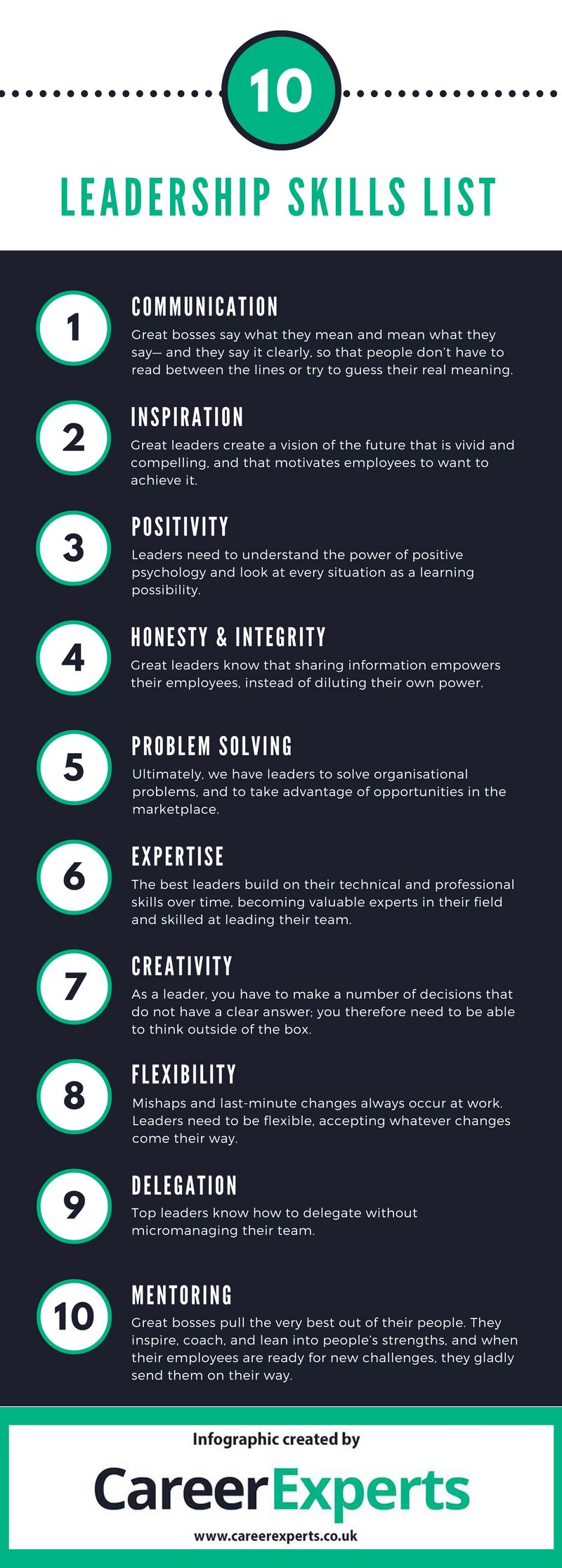 if you work on these crucial leadership skills and strive to continually improve yourself you ll be leadership skills list list of skills business leadership list of skills for work on if you work on these crucial leadership skills and strive to continually improve yourself you ll be leadership skills list list of skills business leadership