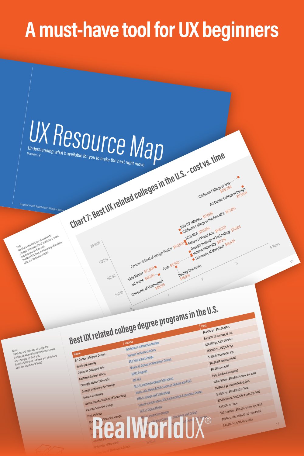 become a ux designer on a must have tool for a ux beginner must have tools resources map