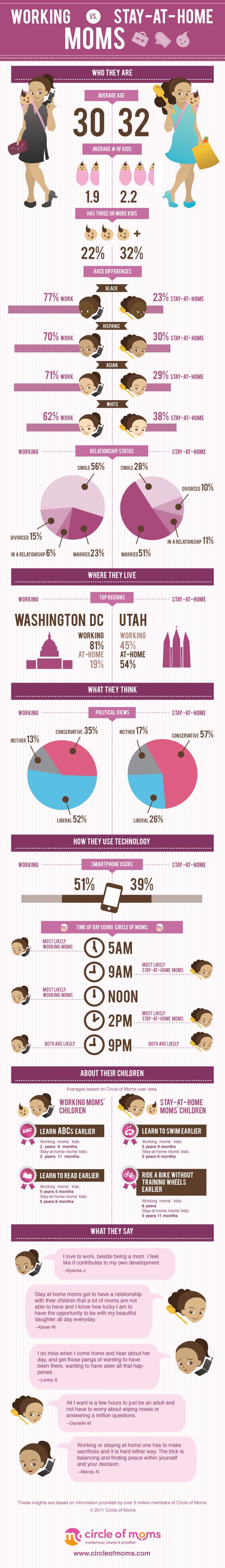 how to be a stay at home mom on infographic working vs stay at home moms working moms mommy life stay at home