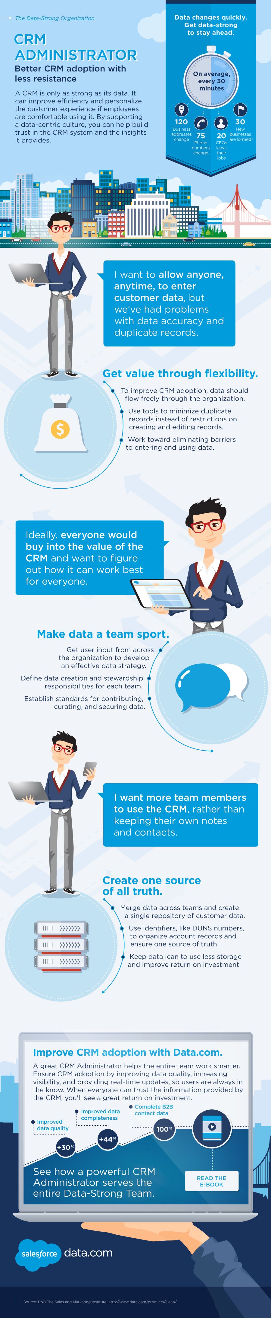 salesforce system administrator on salesforce blog news tips and insights from the global cloud leader crm crm system salesforce