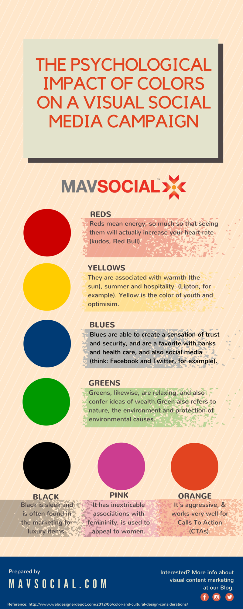 best social media scheduling platforms on how to create a great visual social media marketing campaign social media marketing campaign visual social media social media infographic