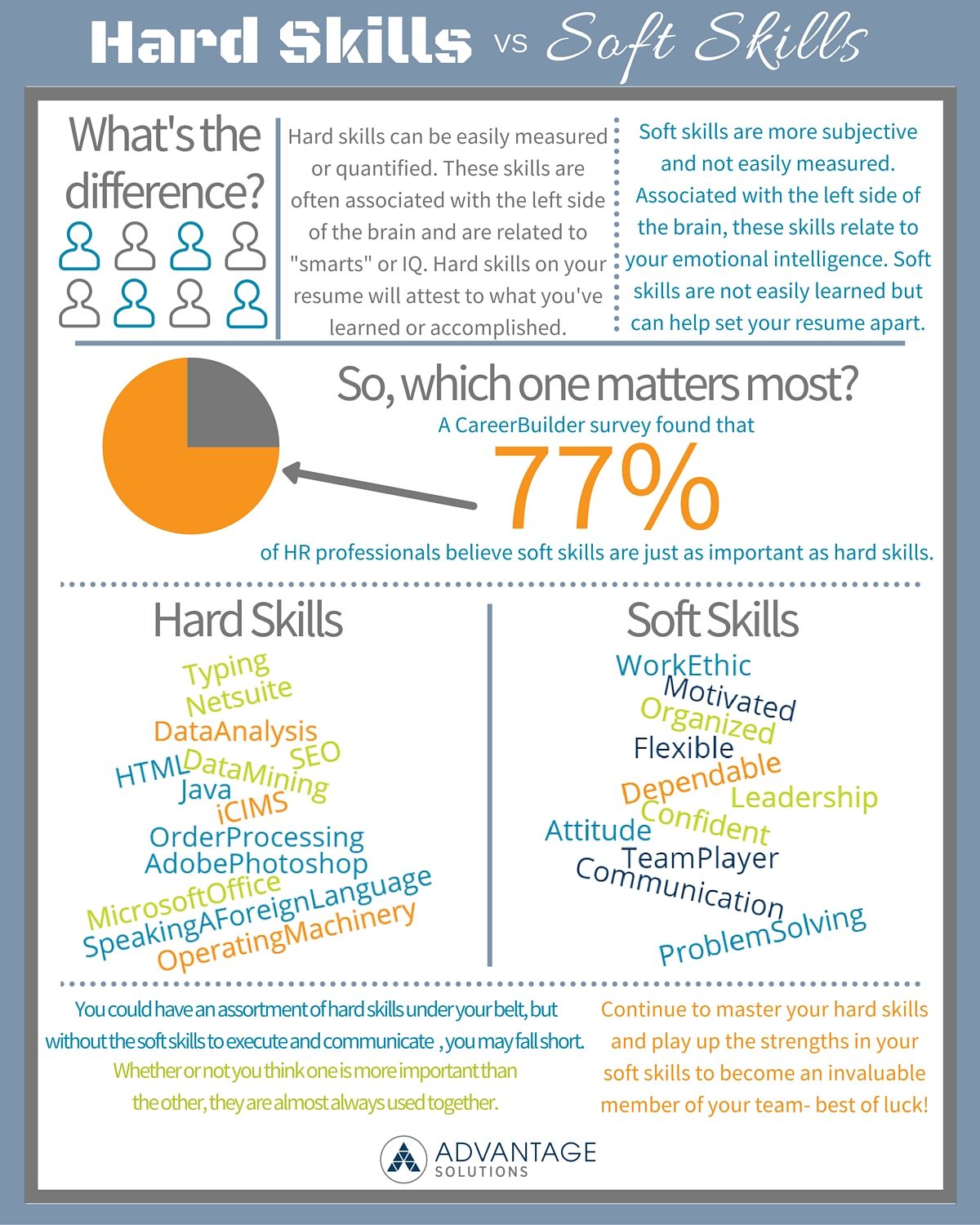 hard skills vs soft skills which skills are most important and how do they affect your chances of employment resume skills job interview advice soft skills list of skills for work on hard skills vs soft skills which skills are most important and how do they affect your chances of employment resume skills job interview advice soft skills