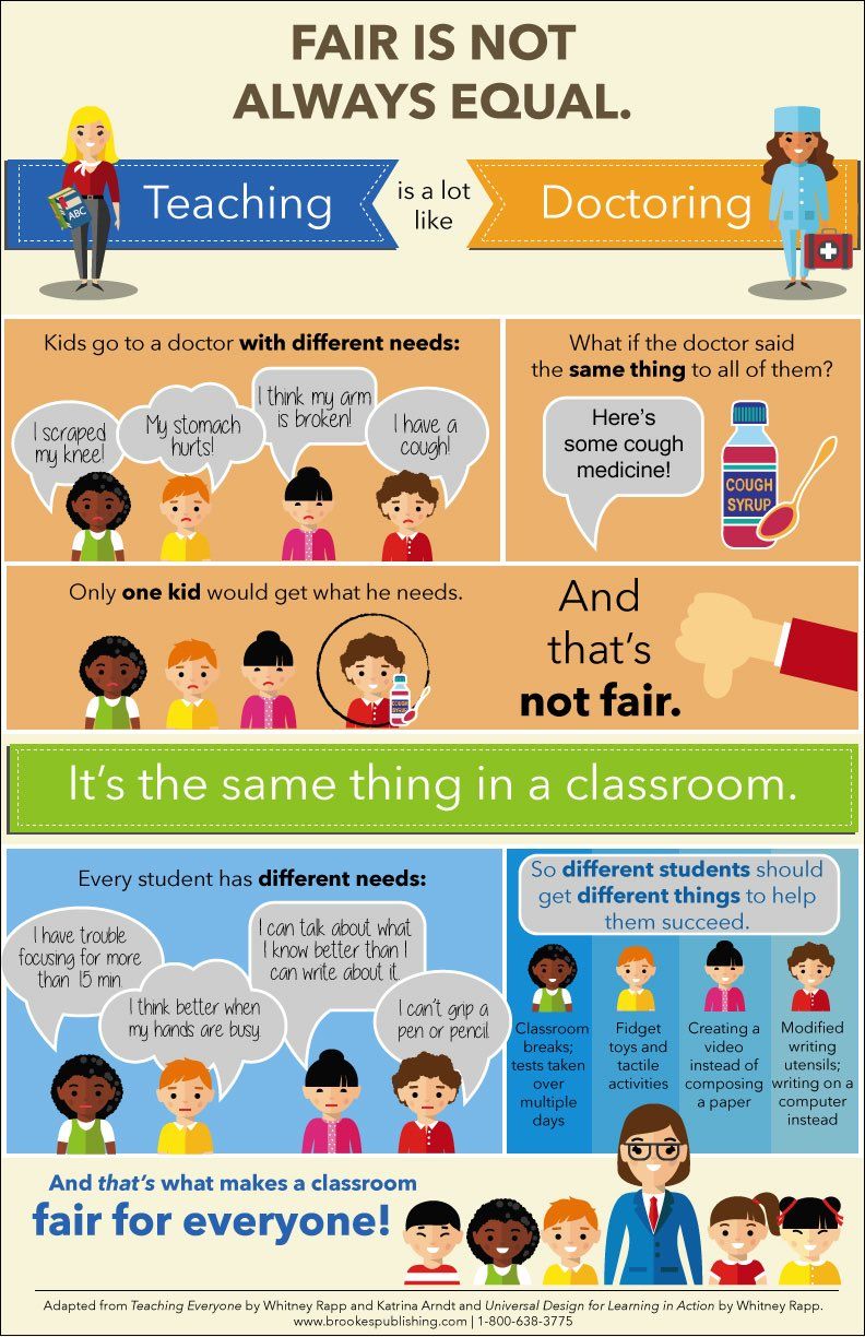 become special education teacher on brooke wilson on twitter inclusive education education poster teaching