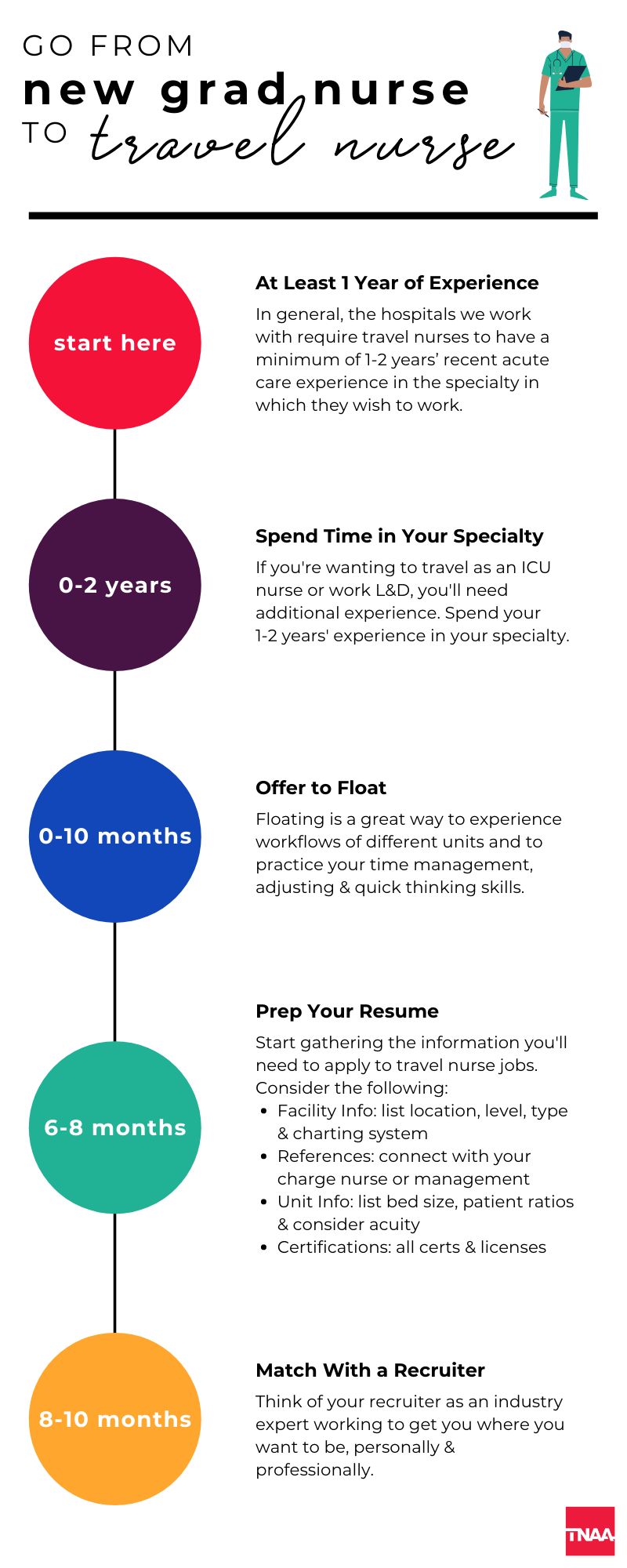 new grad nurse to travel nurse new grad nurse grad nursing travel nursing new grad travel nurse on new grad nurse to travel nurse new grad nurse grad nursing travel nursing