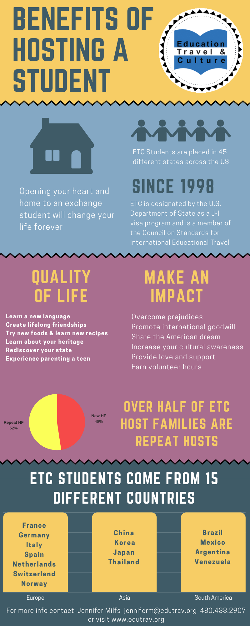 abroad study programs on 19 study abroad posters ideas study abroad abroad study