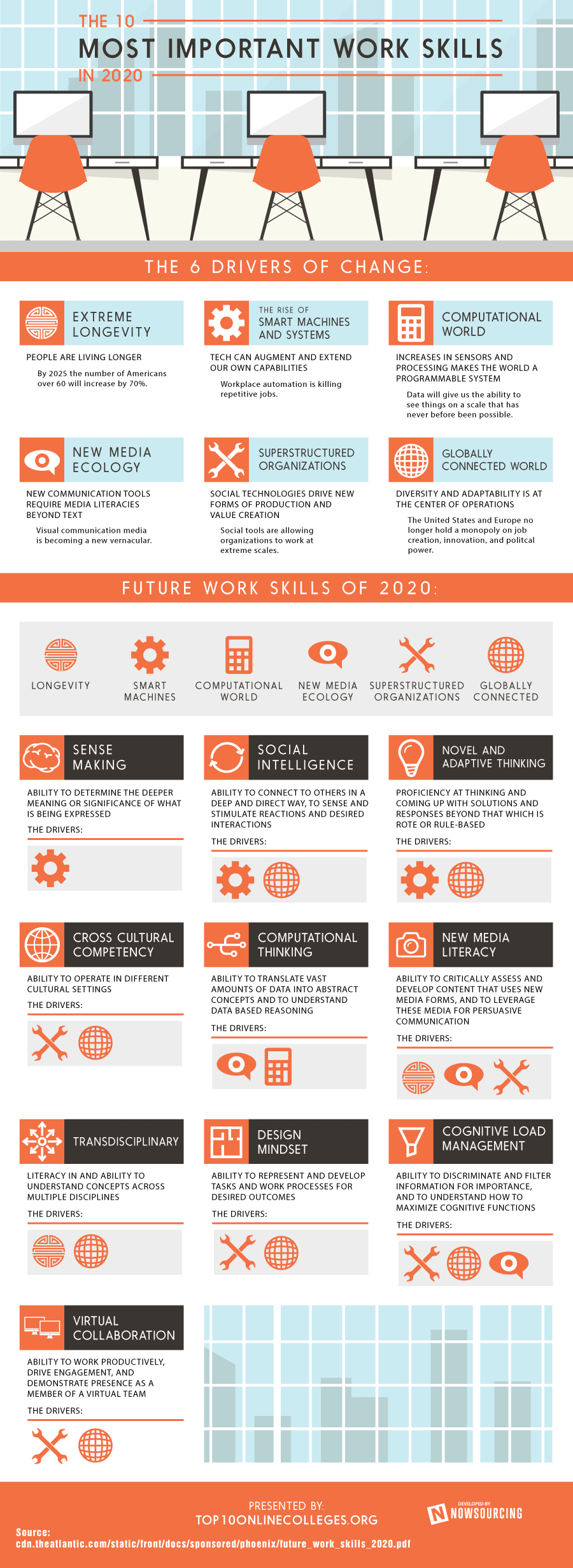 top 10 skills for resume on the 10 most important business skills in 2020 infographic work skills business skills life learning