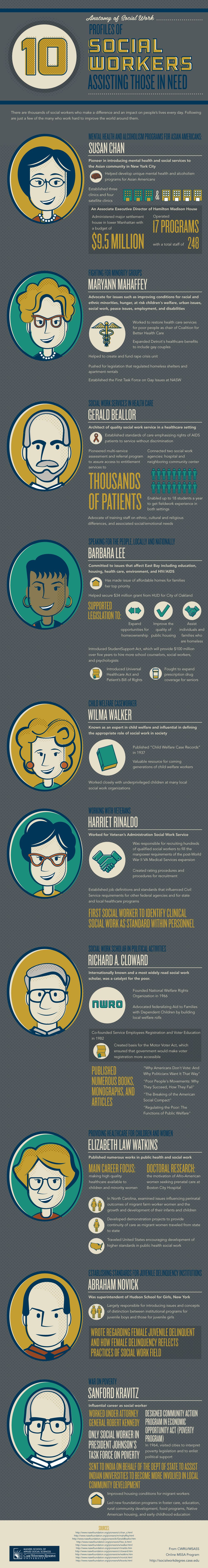 steps to becoming a social worker on 18 macro social work ideas social work clinical social work social worker