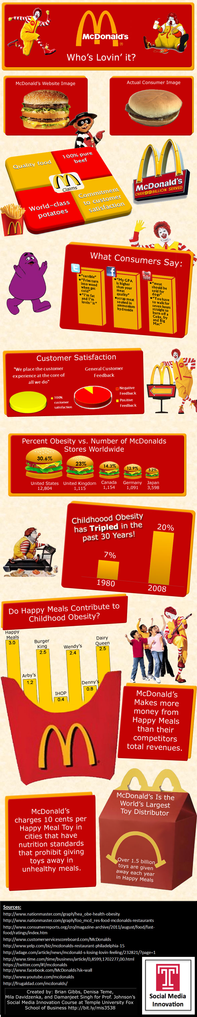 introduction on fast food on mcdonald s who s lovin it infografia infographic marketing tics y formacion food facts food infographic mcdonalds facts