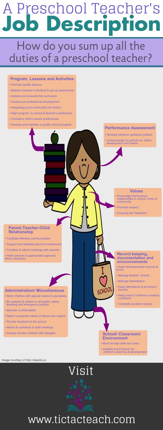 what is a preschool teacher s job description jobs for teachers preschool teacher resume teacher programs become a preschool teacher on what is a preschool teacher s job description jobs for teachers preschool teacher resume teacher programs