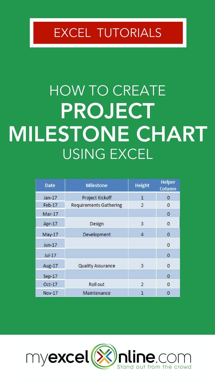project milestone chart using excel myexcelonline excel tutorials milestone chart microsoft excel tutorial microsoft office project management on project milestone chart using excel myexcelonline excel tutorials milestone chart microsoft excel tutorial