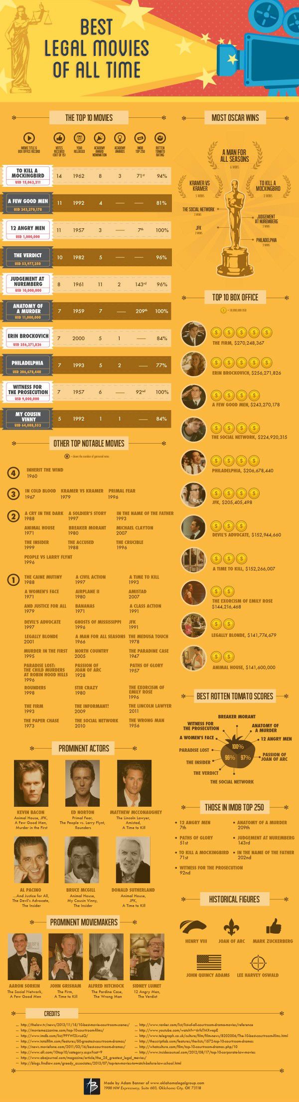 best law schools on infographic friday how a legal movie led to an infographic law school prep law student studying law