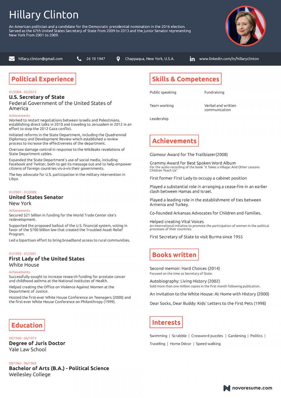yale law resume on usman ali sabir ualisabir profile pinterest