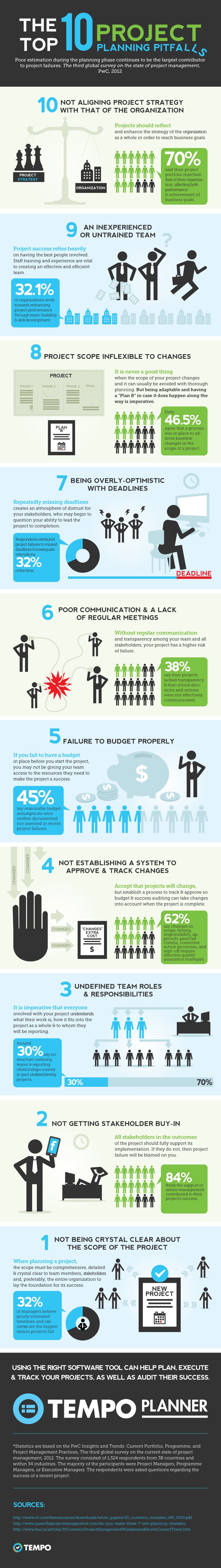 project management tools on 10 impressive project management planning tips infographic project management best prac project management project management tools business management
