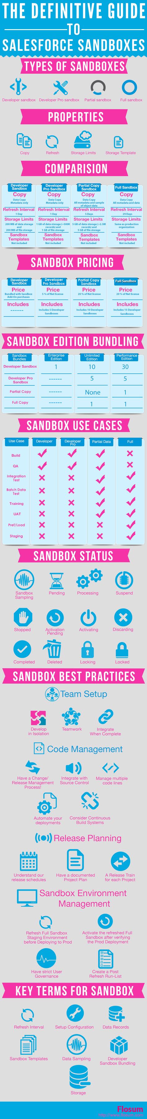 salesforce system administrator on 65 salesforce ideas salesforce salesforce administrator social media marketing business