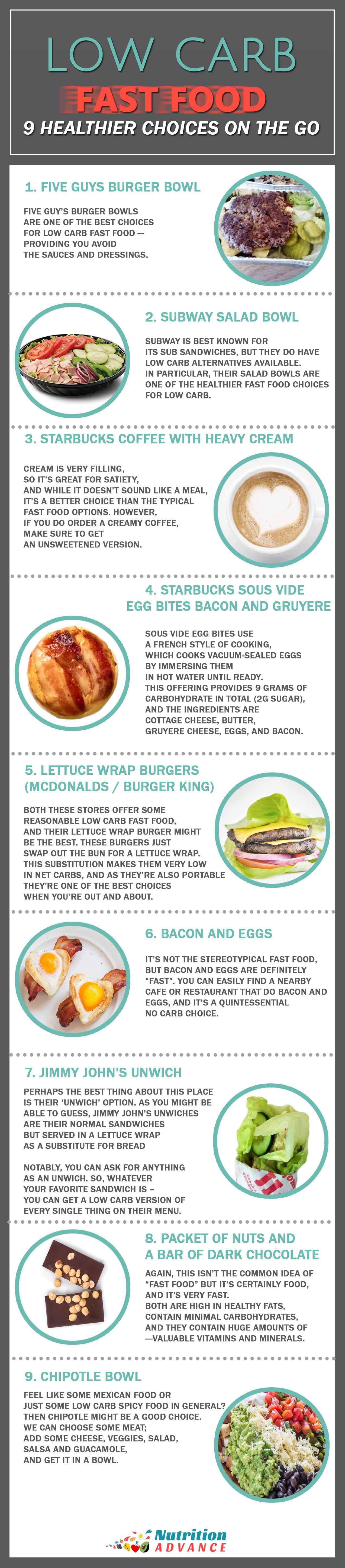 introduction on fast food on 14 low carb fast food breakfast and dinner options low carb fast food breakfast fast healthy meals keto fast food