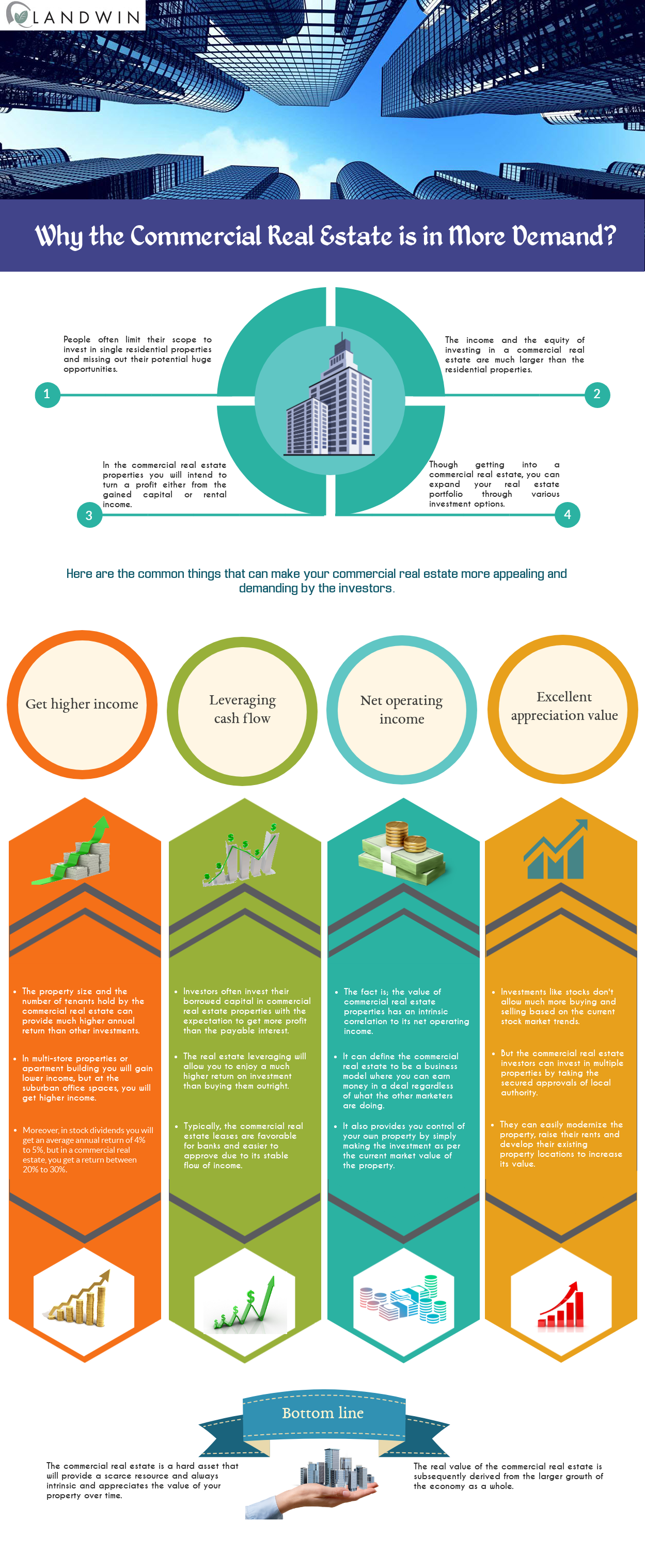 commercial leasing agent on why the commercial real estate is in more demand commercial real estate commercial real