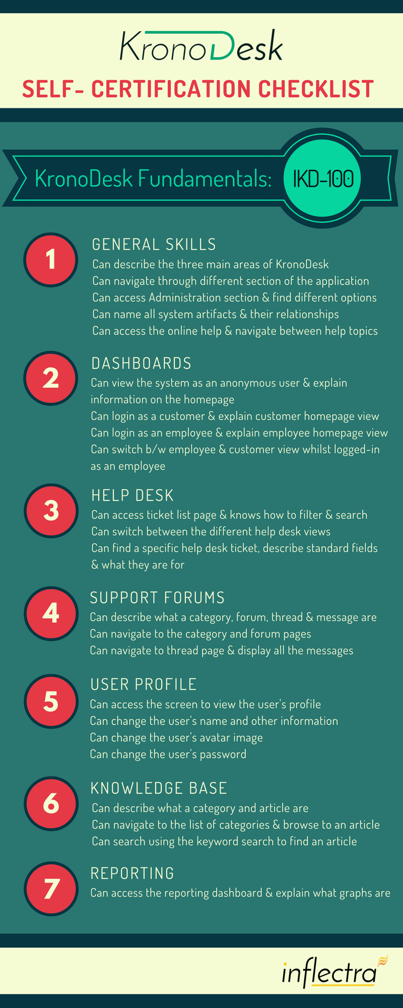 13 inflectra certification platform ideas free webinar business analyst leadership courses certification courses list on 13 inflectra certification platform ideas free webinar business analyst leadership courses