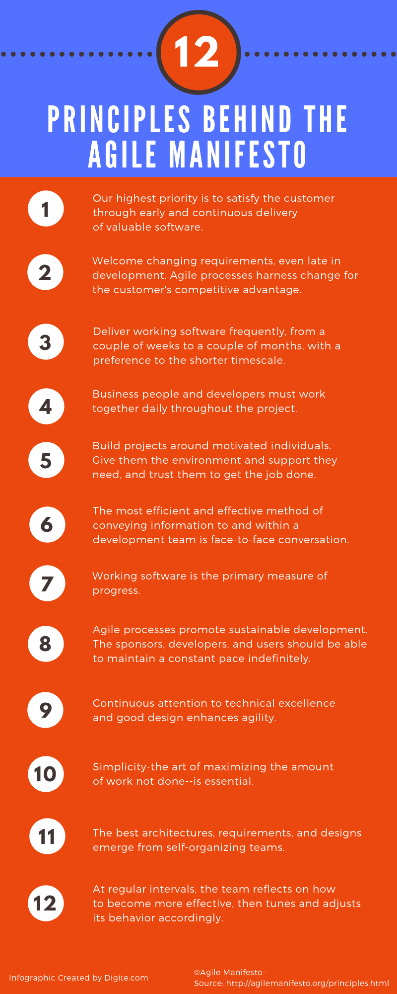 12 principles of agile manifesto manifesto agile principles agile software development on 12 principles of agile manifesto manifesto agile principles