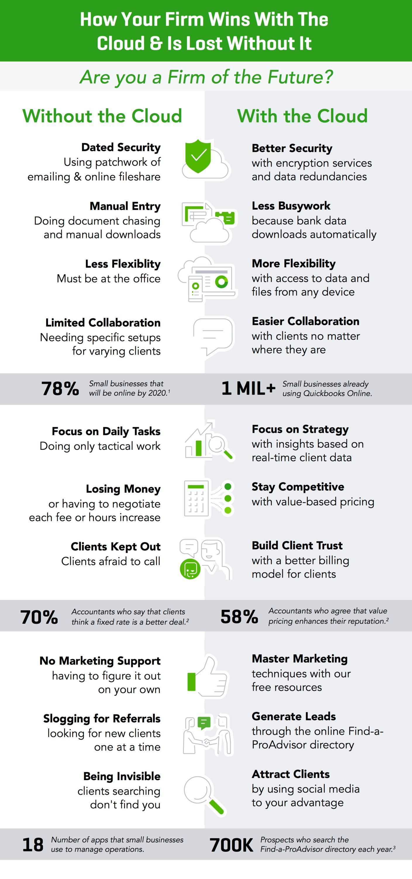 pin by accounting sense on accounting fun quickbooks online infographic clouds quickbooks self employed pricing on pin by accounting sense on accounting fun quickbooks online infographic clouds