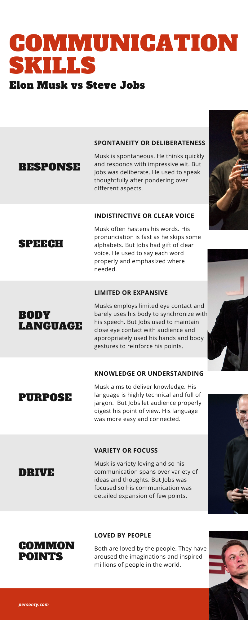 diving deep into communication skills elon musk vs steve jobs communication skills steve jobs communication elon musk business article on diving deep into communication skills elon musk vs steve jobs communication skills steve jobs communication