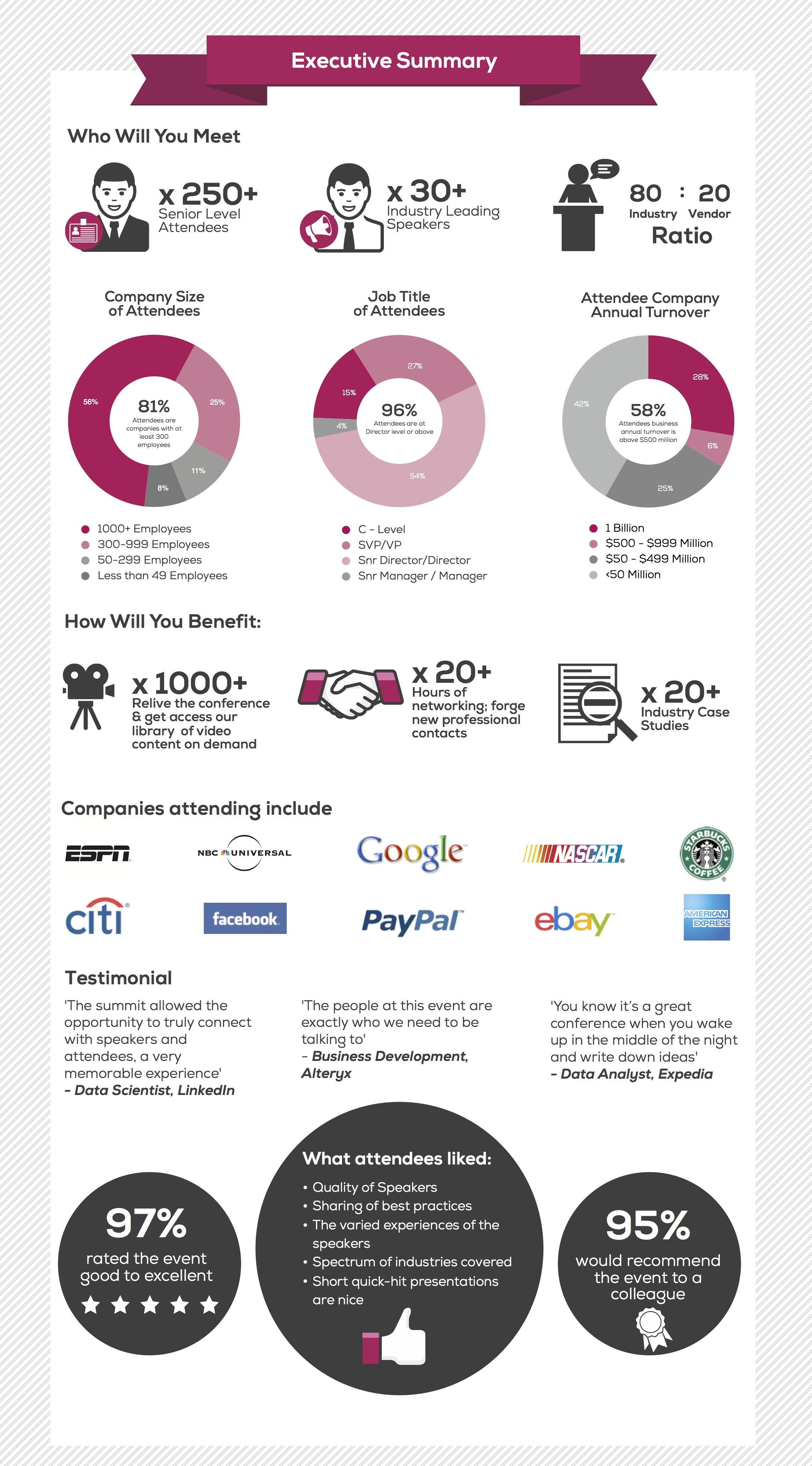 digital marketing director on pin by michael farley on business executive summary success business marketing innovation risk management