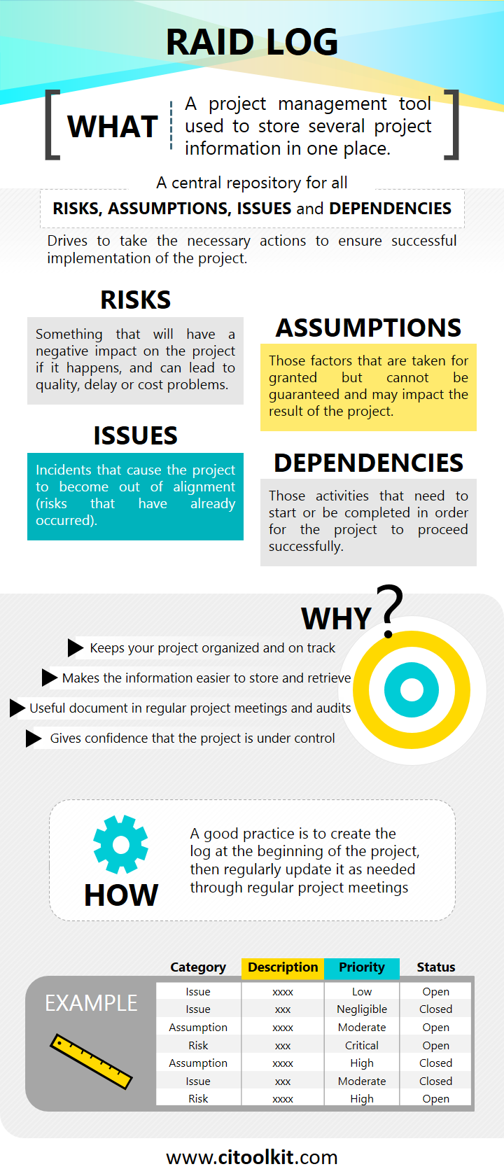 project management tools on raid log project management tools infographic continuity