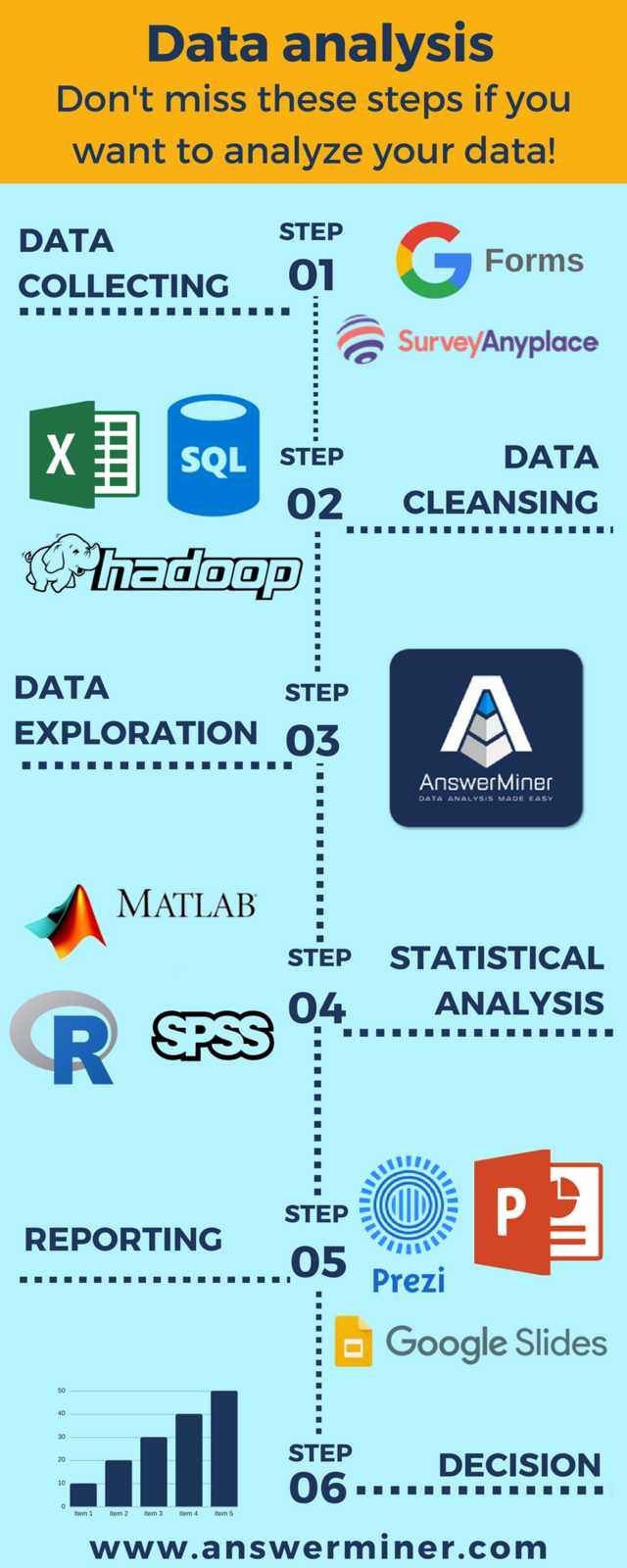 how to become a data analyst on 6 steps of data analysis imgur data science learning data science data analysis tools