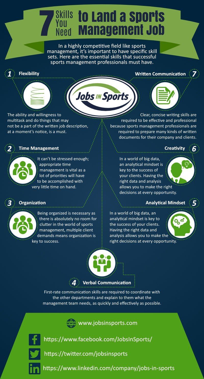 sports management degree on learn the most desirable skills in a sports management job then apply for your next sports man in 2021 sport management sport management career sports marketing ideas