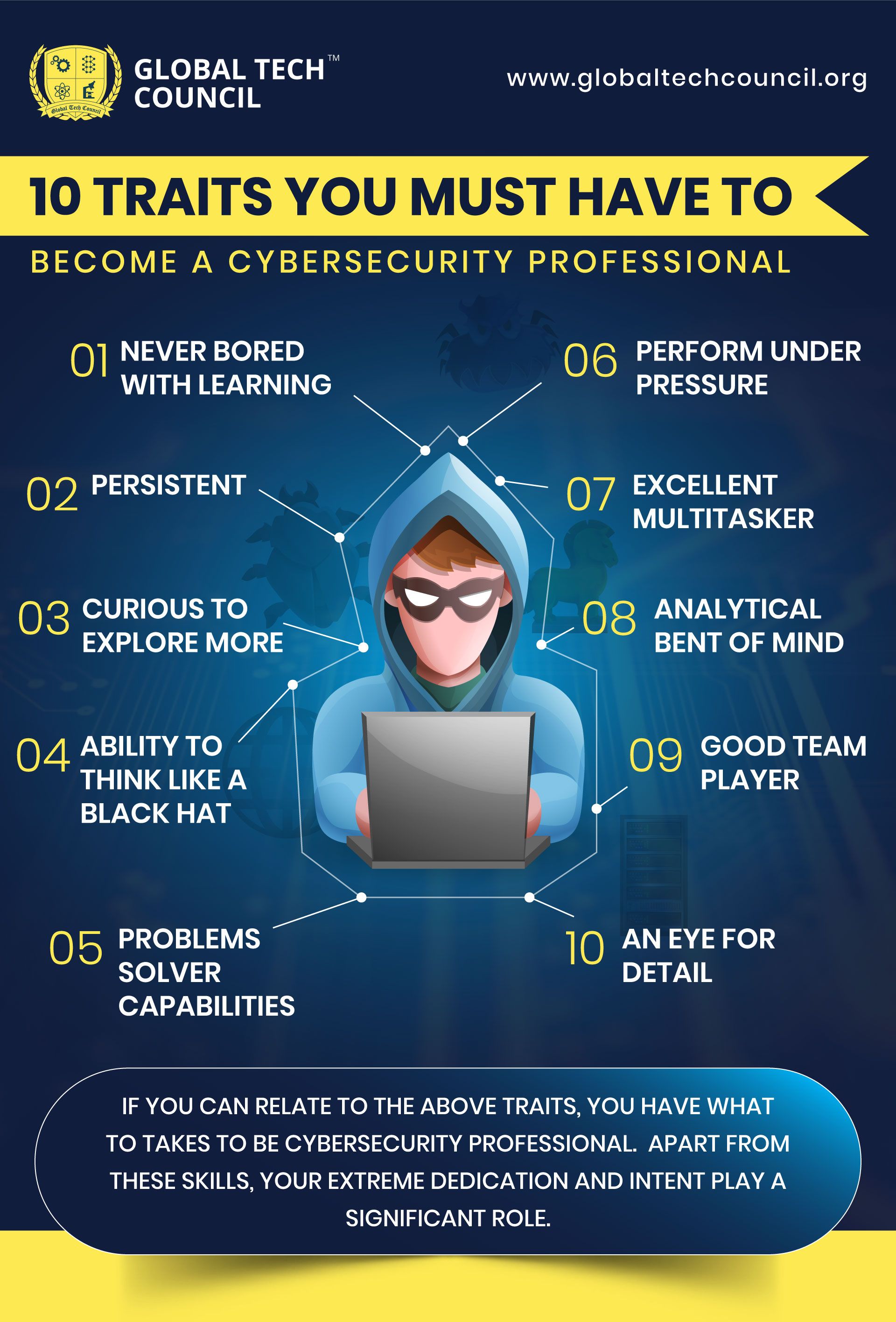 top 10 certifications for it professionals on 10 traits you must have to become a cybersecurity professional cyber security cyber security career cyber security course