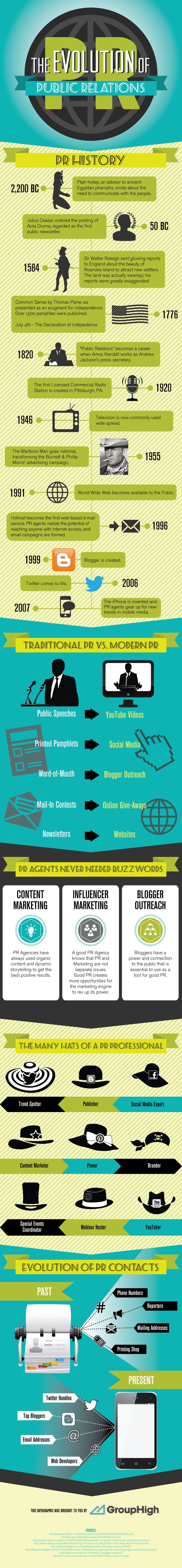 the evolution of pr grouphigh public relations social media infographic infographic marketing public relations degree on the evolution of pr grouphigh public relations social media infographic infographic marketing