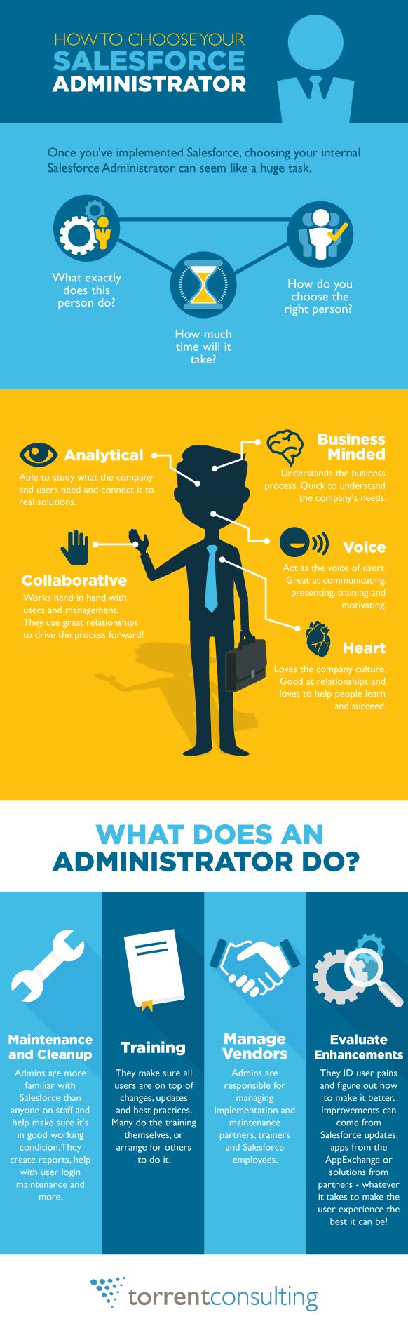 salesforce system administrator on 35 salesforce ideas salesforce salesforce administrator social media marketing business