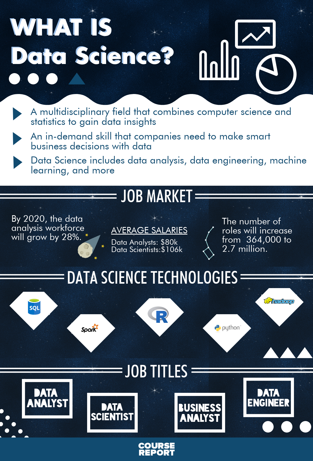business data analyst on our ultimate guide to the best data science bootcamps course report data science online science science