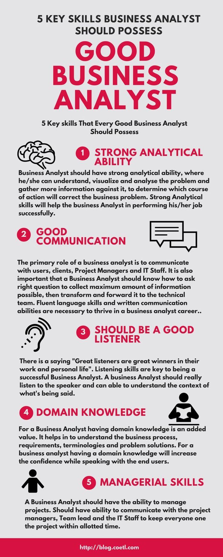 how to become a business analyst on hr strategy business analyst tools business analyst business analyst resume