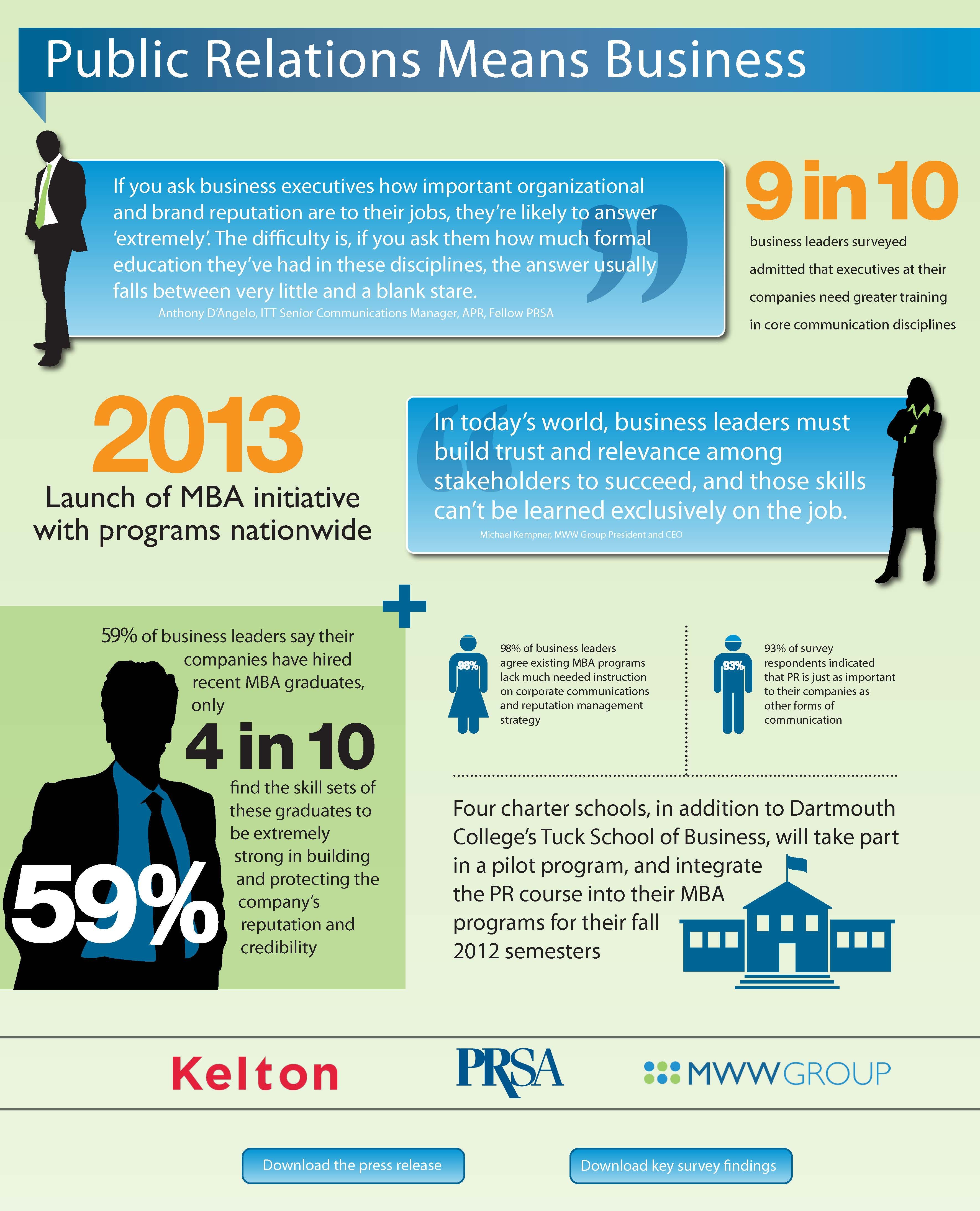 prsa initiative for an mba in pr public relations management infographic reputation management public relations degree on prsa initiative for an mba in pr public relations management infographic reputation management