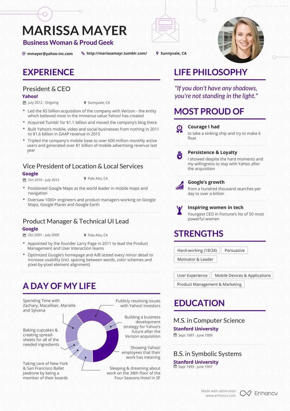 pin on templates create free resume on pin on templates