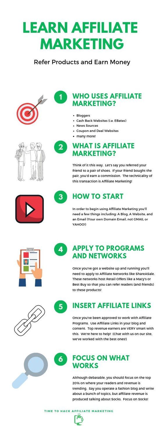 affiliate marketing programs on learn affiliate marketing learn affiliate marketing affiliate marketing affiliate marketing programs