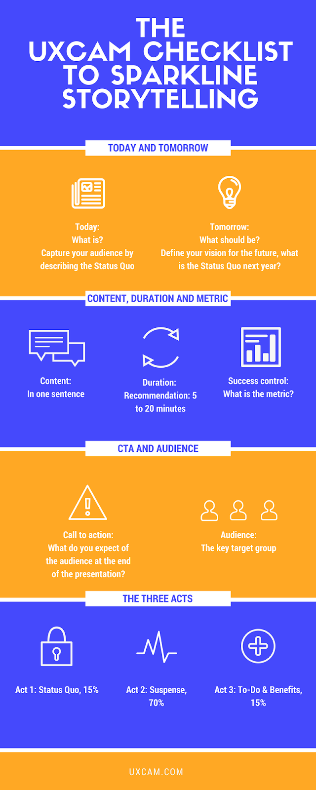how to sell your vision as a product manager infographic management infographic infographic things to sell product management companies on how to sell your vision as a product manager infographic management infographic infographic things to sell