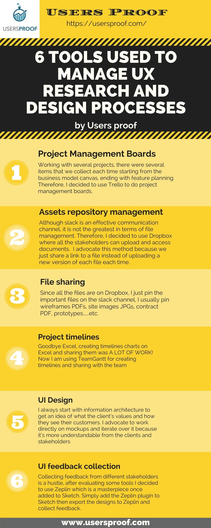 usability testing ux usability testing design process usability ux research assistant on usability testing ux usability testing design process usability