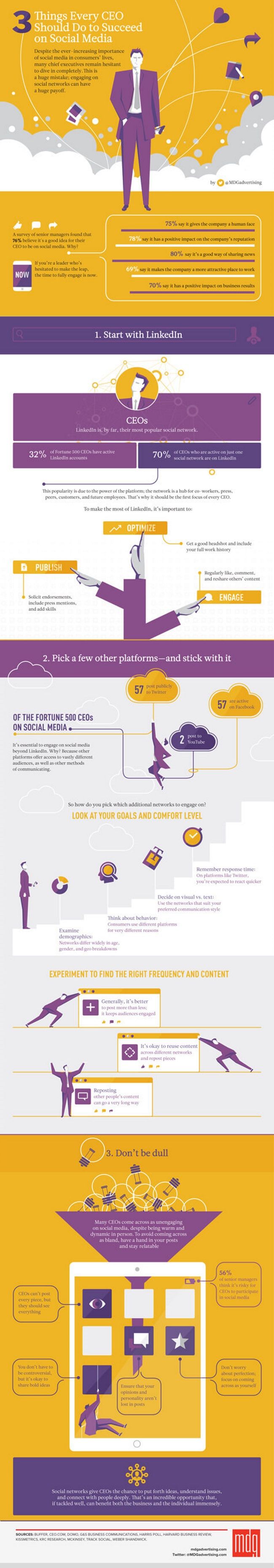 steps to becoming a social worker on 3 steps for ceos eyeing social media success infographic social media infographic social media success marketing strategy social media