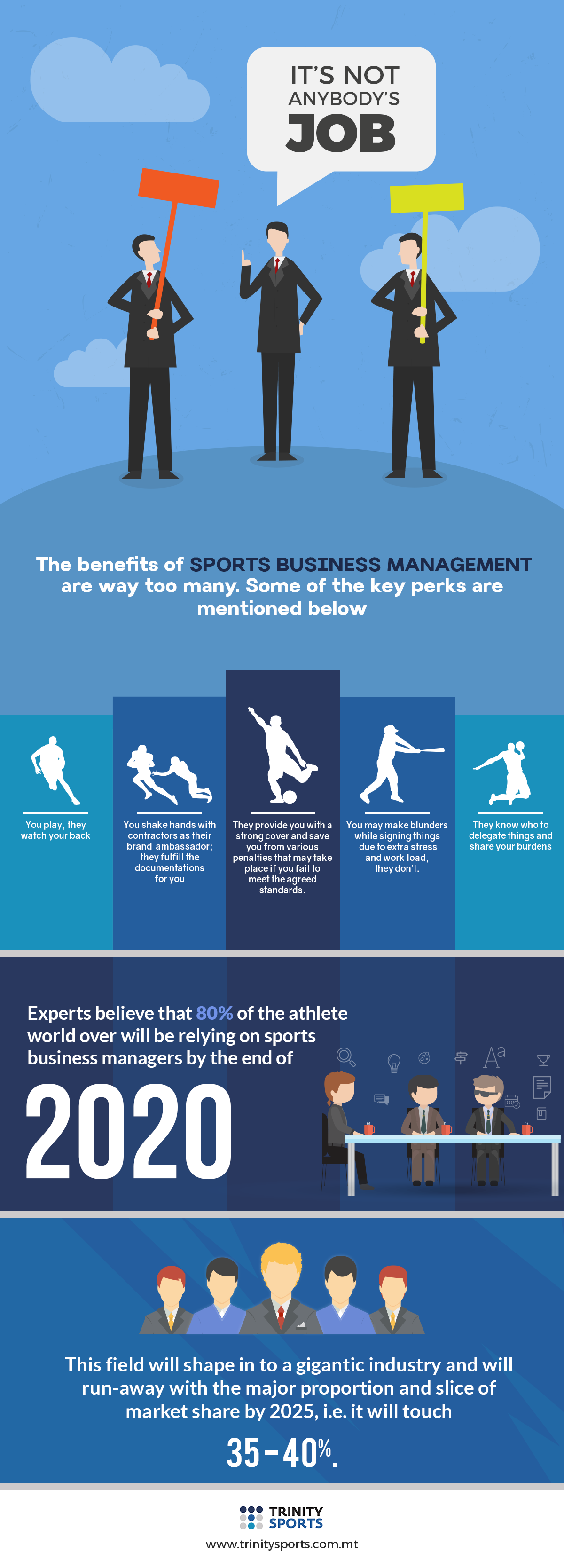 online sports management masters on 15 sports management agencies ideas sport management sports management